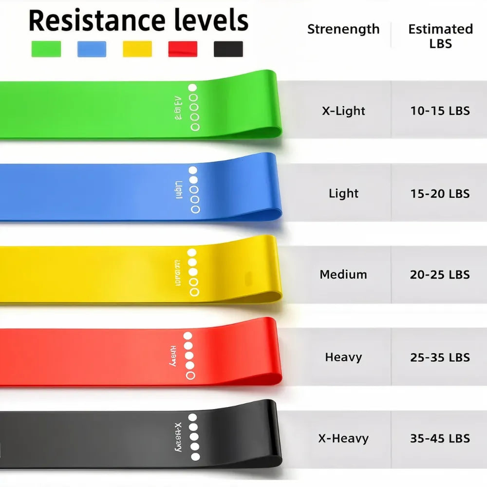 Compact resistance band ideal for travel workouts